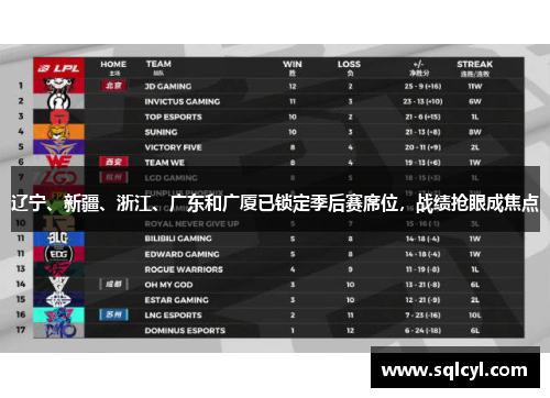 辽宁、新疆、浙江、广东和广厦已锁定季后赛席位，战绩抢眼成焦点